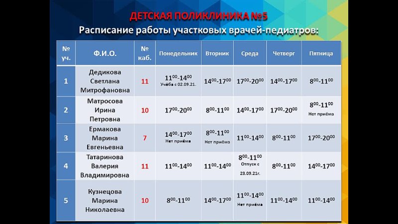 5 детская поликлиника минск график работы 5 детская поликлиника минск график работы