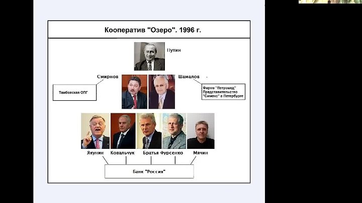 Кооператив озеро на карте