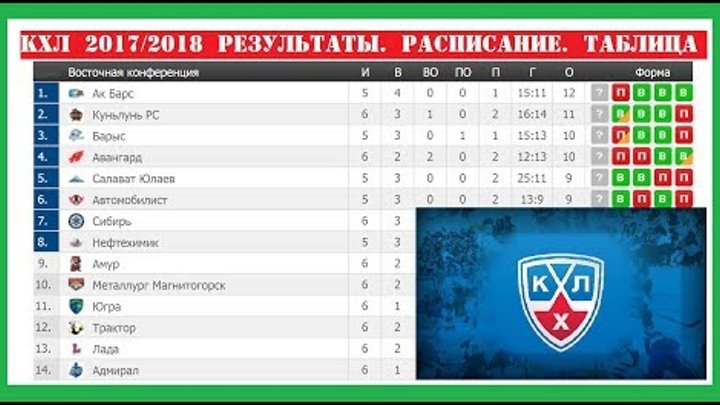 КХЛ 2012. Динамо (Минск) - Северсталь (Череповец) (04.11.2011 ) - Смотреть видео