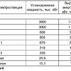 Географияи ТОЧИКИСТОН — харитаи точикистон | OK.RU