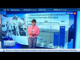 Телеканал Россия 24! Вести! Убийство _ Москва! Чрезвычайное Положение Индия! Время Экономики! Факты с Натальей Литовко _ MADE IN KLITSCHKO! Российская Газета _ Жильё и Права Ребенка! Погода! Новости в 16_00! Подробности из Киева с Екатериной Мироновой! К.Долгов _ Дурная Слава Айдара! События Донецк.Луганск! Дети Никарагуа! Если Что, Откину Ласты - Кэмерон. Великобритания! Финансовая Мощь с Анной Лазаревой! 10 09 2014 