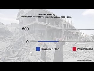 Daily Life in Occupied Palestine ( 240 X 426 ).mp4