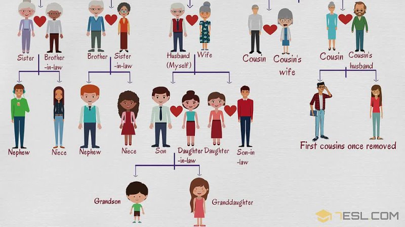 Family Tree Chart  Useful Family Relationship Chart with Family Words in English