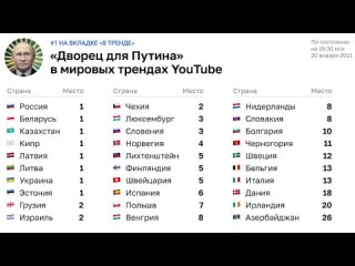 Бортич Толоконникова Anacondaz и другие о Навальном и происходящем в стране Рекорды фильма ФБК.
