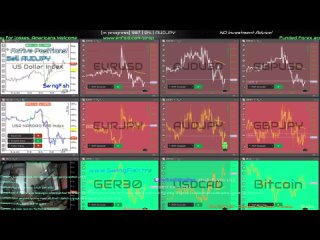 Live Forex Day Trading | Tue