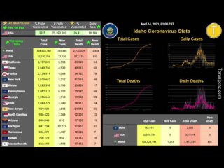 Coronavirus US Stats Live Map Tracker (+Vaccine Update) - Torangene