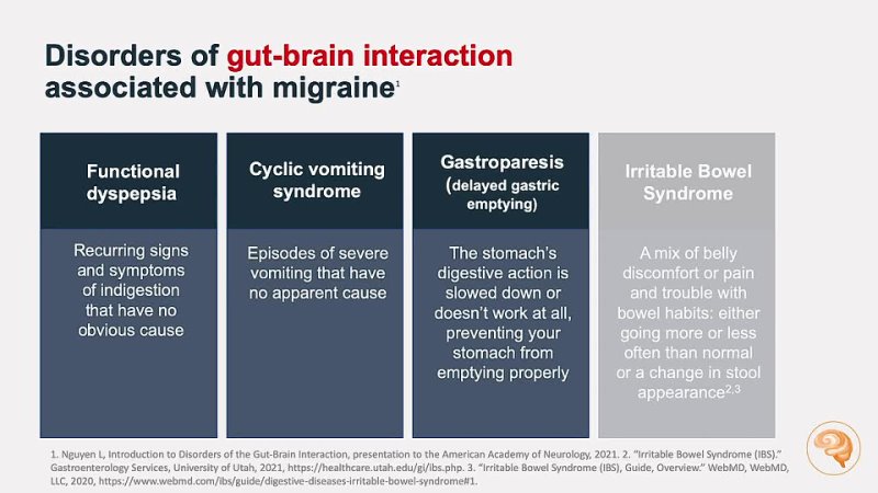 Is the Gut Brain Connection at the Heart of Oral Migraine Treatment