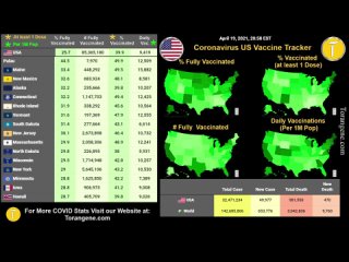 Coronavirus US Stats Live Map Tracker (+Vaccine Update) - Torangene