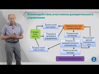 Видео от Андрея Зубехина