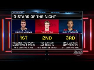 Three Stars of the Night May 9, 2021