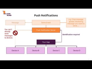 udemy-flutter-dart-the-complete-guide-2021-edition-2021-5-3