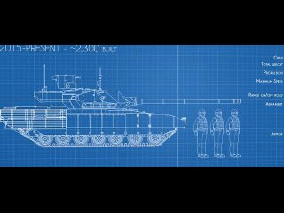 [The Armchair Historian] Evolution of Soviet Tanks | Animated History