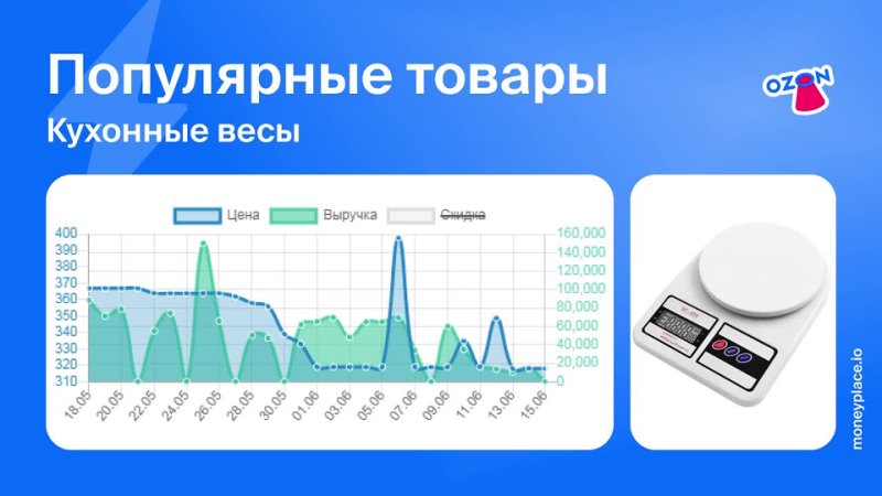 Реализация на озон. OZON Аналитика. Аналитика продаж на Озон. Маркетплейсы Аналитика. Аналитика маркетплейсов OZON.