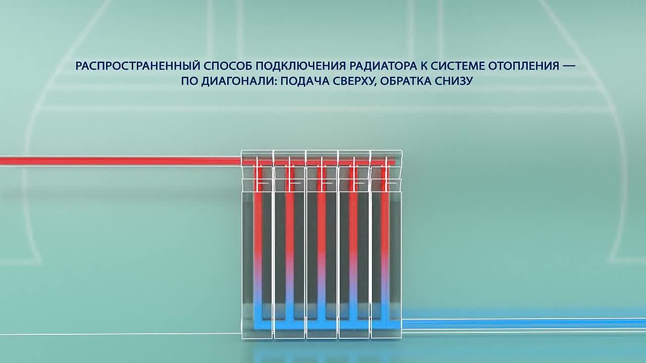 Сверху или снизу кладут