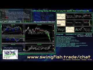 Live Forex Day Trading  1105