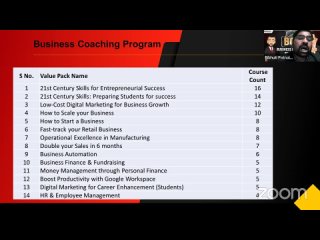 What is BCP ? Everything About Personal Business Coach II Bada Business Odisha