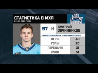 ТOП-20 игрoков Пaриматч МXЛ сeзона 2020/2021 - Дмитрий Овчинников