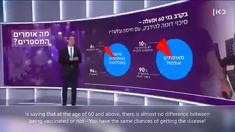 Israel TV Drops the bombshell. Read the subtitles. HOW WILL BORIS EXPLAIN