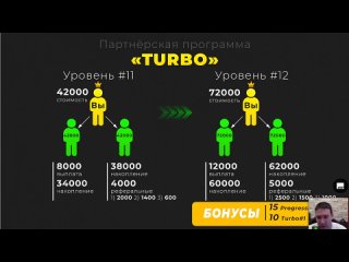 Презентация Тарифа #TURBO в компании НЕРАБОТА