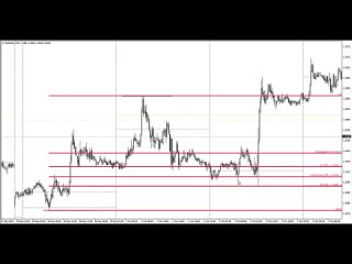 03-7 - Multiple Targets module - Average Daily Range _ Split Gains Ratio