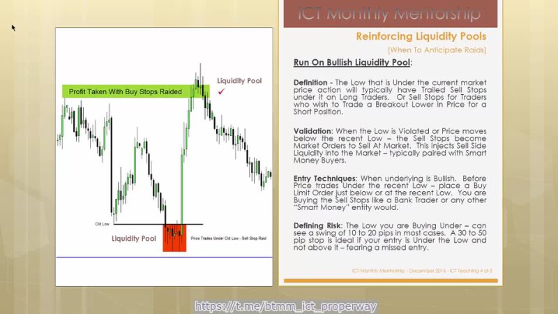Lesson 4 Liquidity