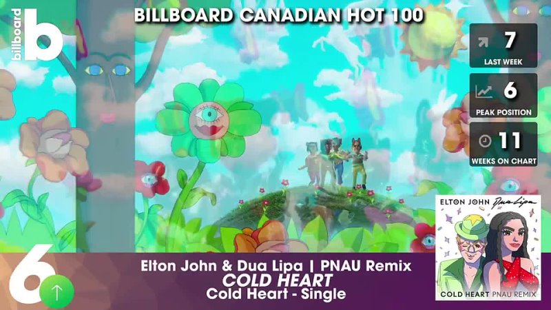 Billboard Top Songs Billboard Canadian Hot 100 Singles ( November 6th,