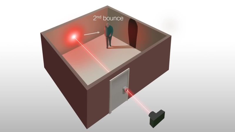 Keyhole Imaging IEEE TCI 20201