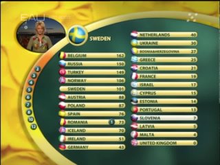 Eurovision Song Contest 2003 - YLE FST - 50fps