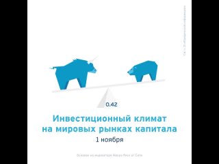 Взгляды аналитиков Сити на мировые рынки капитала. 1 ноября 2021 года.