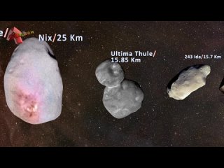 [Ramesh Singh] Universe Size Comparison | Asteroids to Multiverse | Blockbuster 2.0