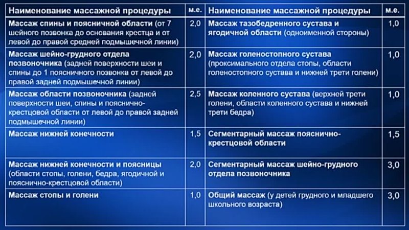 1. 08 Нормативная нагрузка массажиста. Документация