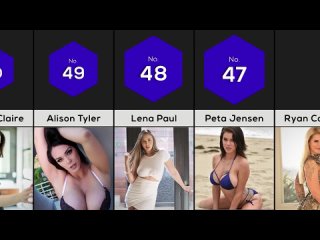 [Blue Comparison] COMPARISON: HOTTEST PORNSTARS (2020)