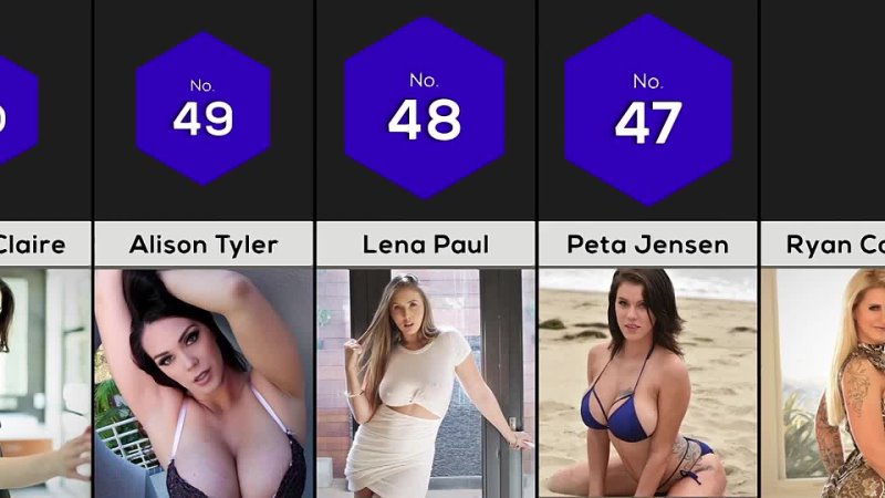 [Blue Comparison] COMPARISON: HOTTEST PORNSTARS (2020)