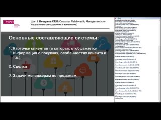 empo 2. Волобуева, Дядык - Вебинар для предпринимателей «Как увеличить продажи со входящих звонков заявок»