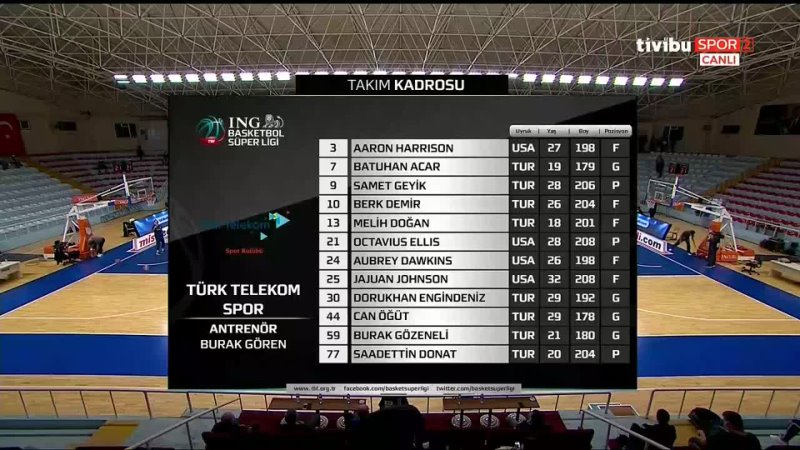 Büyükçekmeçe - Türk Telekom  @BasketbolArsivi