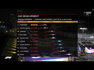 F1 2021 Round 21 Saudi Arabian Grand Prix FP 2