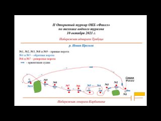 Второй Турнир по ТВТ (2021)