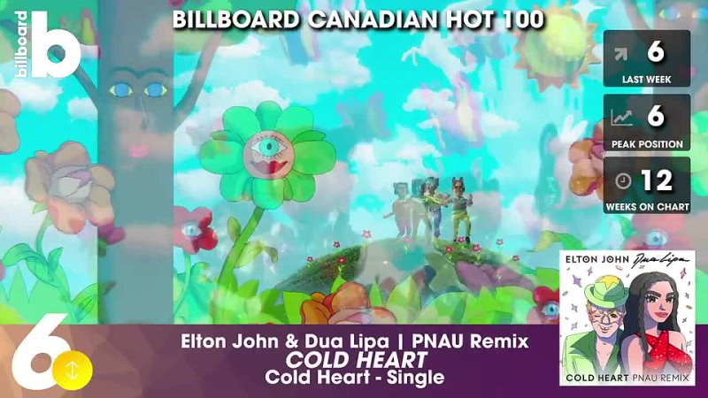 Billboard Top Songs Billboard Canadian Hot 100 Singles ( November 13th,