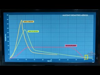 Mayday Desastres Aéreos - T20E03 - Destroços Incendiados - Uni Air 873