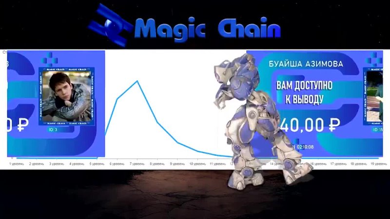 MAGIK CHAIN 19, , MAGIK CHAIN 3,