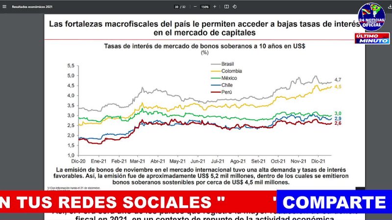 BOMBAZO!!! Ministro Francke: Se ratifica que la economía peruana crecerá 13% este año