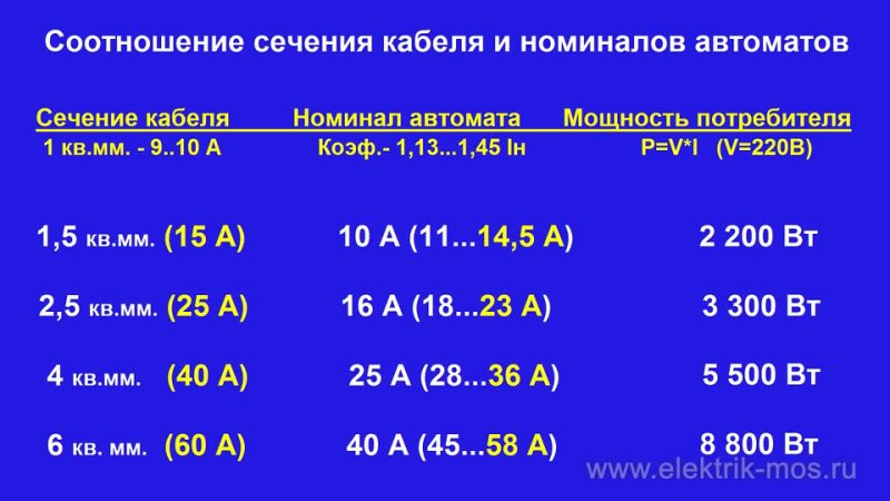 Ошибки при выборе автоматов