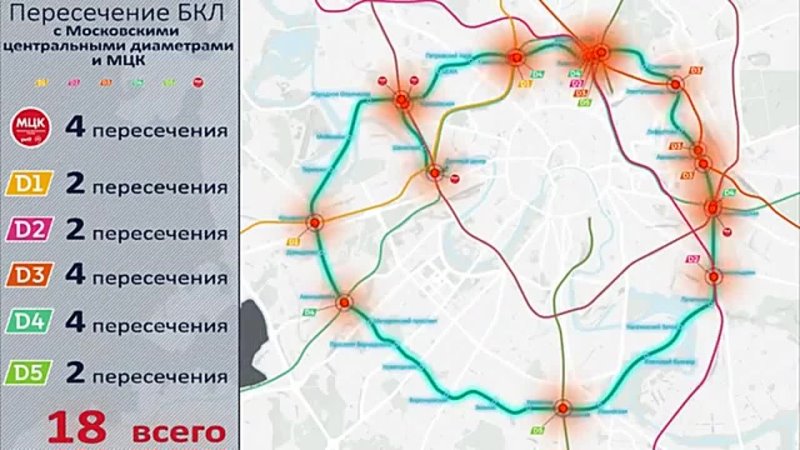 Д2 пересадки. МЦК МЦД БКЛ. Большое кольцо МЦД. Пересадка с МЦК на БКЛ. МЦД-2 станции пересадок на МЦК И БКЛ.