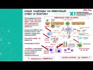 Жизнь в пандемию врач аллерголог иммунолог Н Черевко