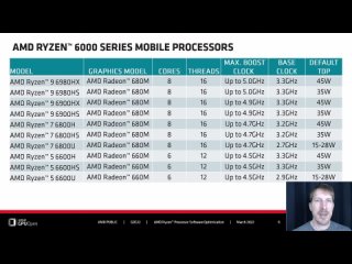 GDC 2022 - AMD Ryzen™ Processor Software Optimization PC Nation