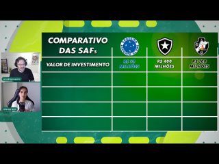 ge - QUAL É A MELHOR SAF? Capelo compara modelos de Cruzeiro, Botafogo e Vasco | Central do ge | ge.globo