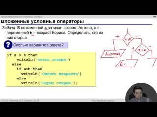 Pascal Полный курс с нуля за 4 часа