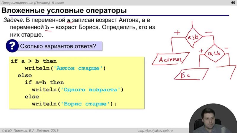 Pascal Полный курс с нуля за 4