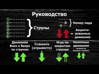 [GuitarUp] Король и Шут - Лесник | Разбор песни на гитаре