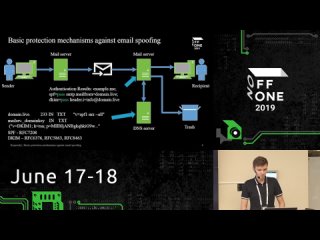 OFFZONE 2019 - 022 - The Anatomy of Spoofing in Emails -- Alexey Egorov